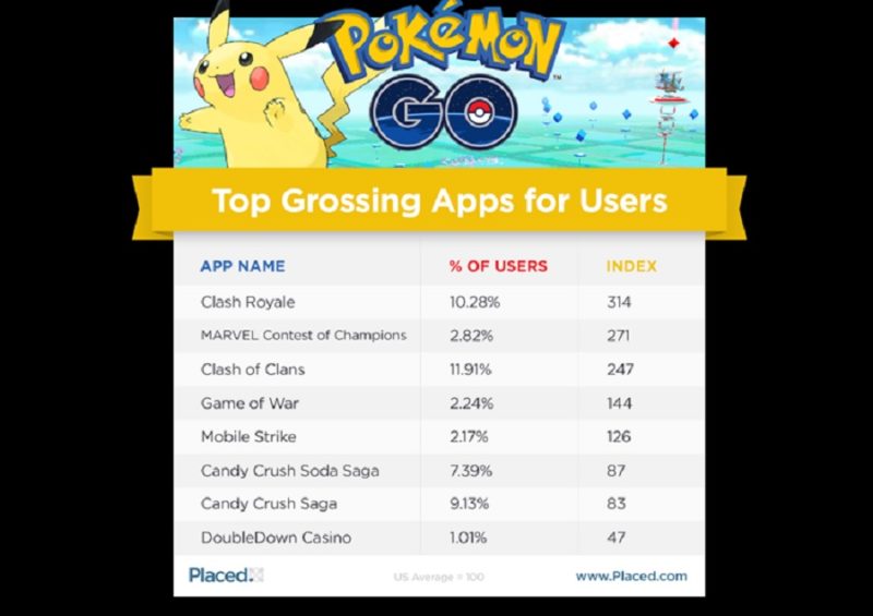 Pokemon Go Unlocks